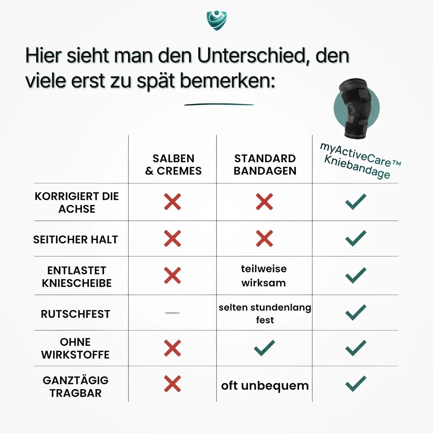 myActiveCare™ Kniebandage 360° Support